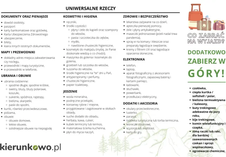 Lista rzeczy na wyjazd za granicę: dokumenty, kosmetyki, leki, ubrania, jedzenie, elektronika, dodatki. Warto zabrać też rzeczy w góry.