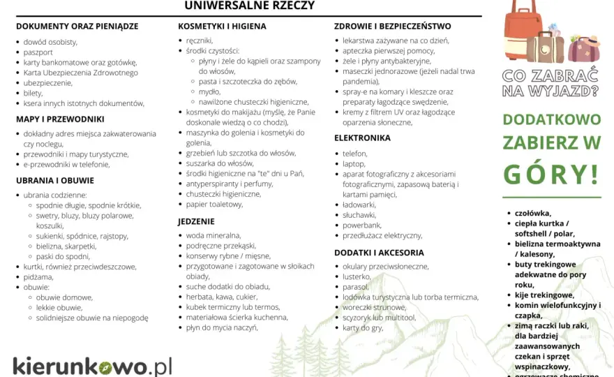 Pakowanie na wyjazd zagraniczny - Lista rzeczy, by nic nie pominąć