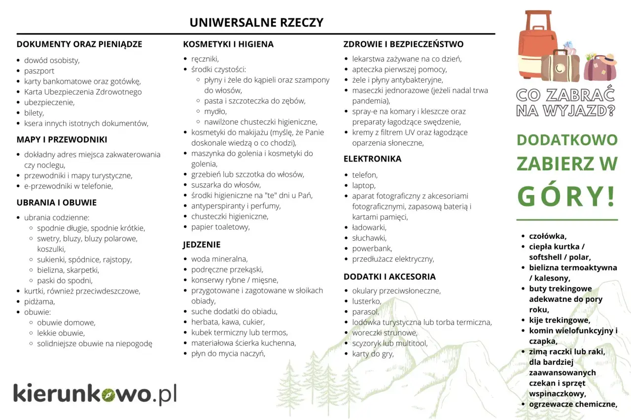 Lista rzeczy na wyjazd za granicę: dokumenty, kosmetyki, leki, ubrania, jedzenie, elektronika, dodatki. Warto zabrać też rzeczy w góry.
